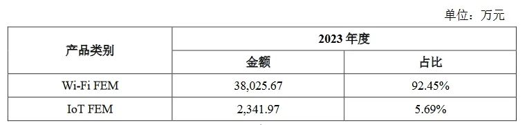 索賠3倍損失！康希通信被美國龍頭企業(yè)起訴專利侵權(quán)