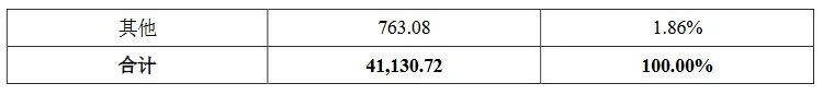 索賠3倍損失！康希通信被美國龍頭企業(yè)起訴專利侵權(quán)