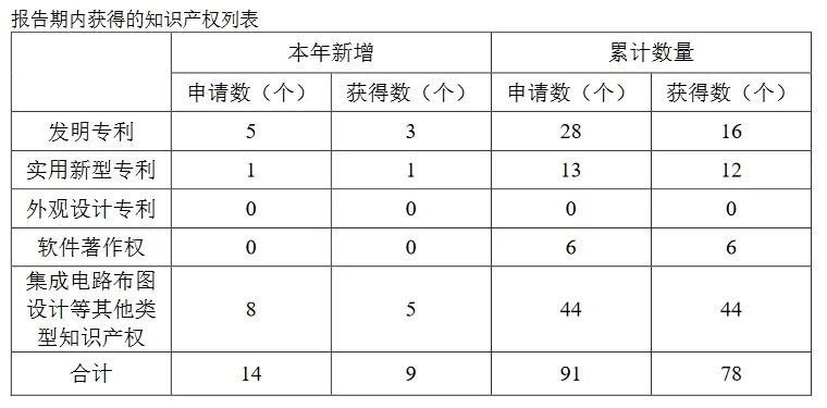 索賠3倍損失！康希通信被美國龍頭企業(yè)起訴專利侵權(quán)