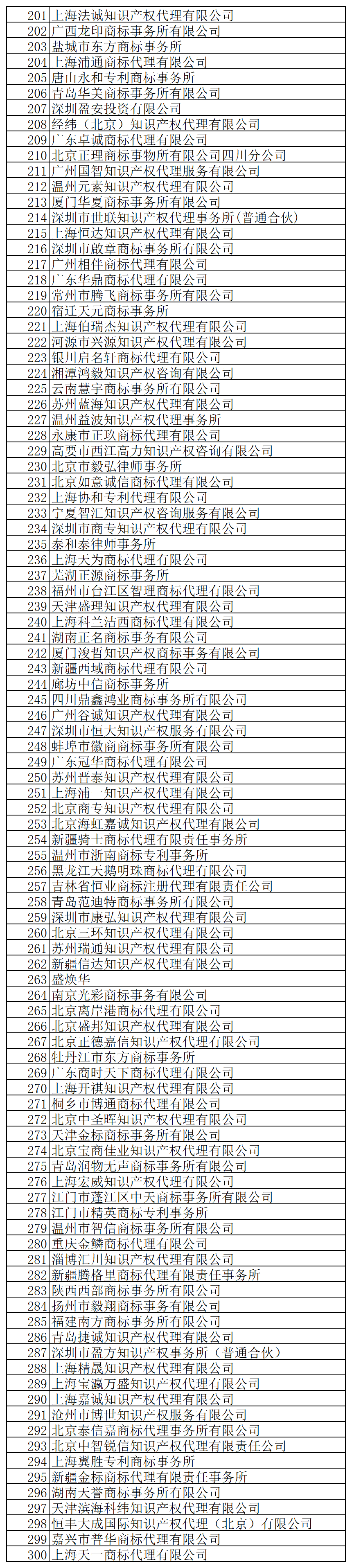 @代理機(jī)構(gòu)，商標(biāo)局退款！5月31日前申請(qǐng)！附公告+名單