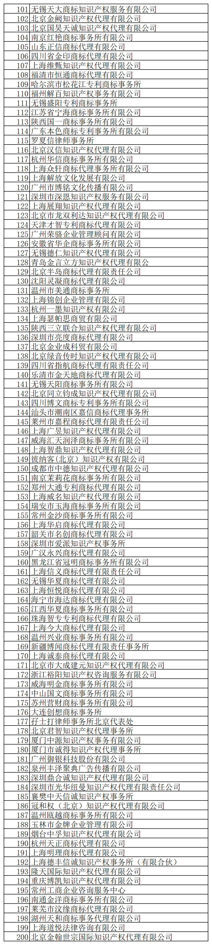 @代理機(jī)構(gòu)，商標(biāo)局退款！5月31日前申請(qǐng)！附公告+名單