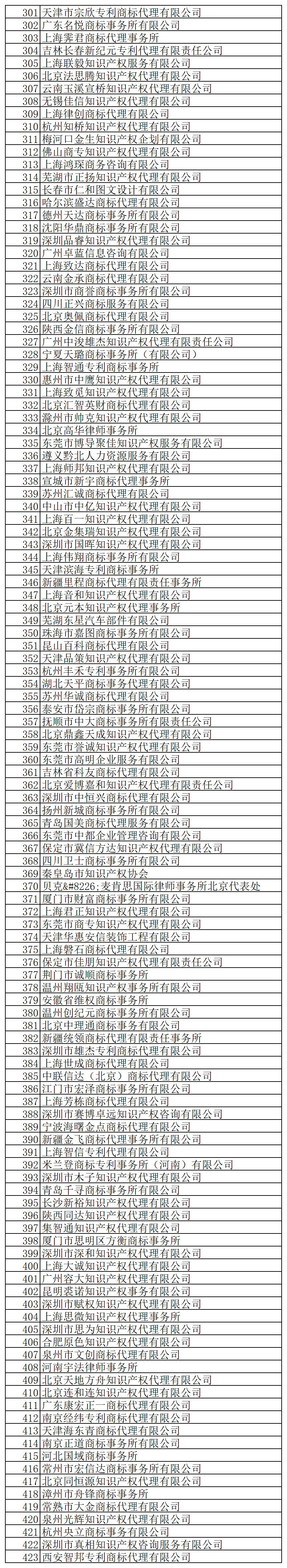 @代理機(jī)構(gòu)，商標(biāo)局退款！5月31日前申請(qǐng)！附公告+名單