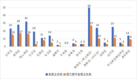 發(fā)明專利授權(quán)率91.91%，實(shí)用新型90.48%，外觀設(shè)計(jì)100%！平均專利授權(quán)周期小于3個(gè)月