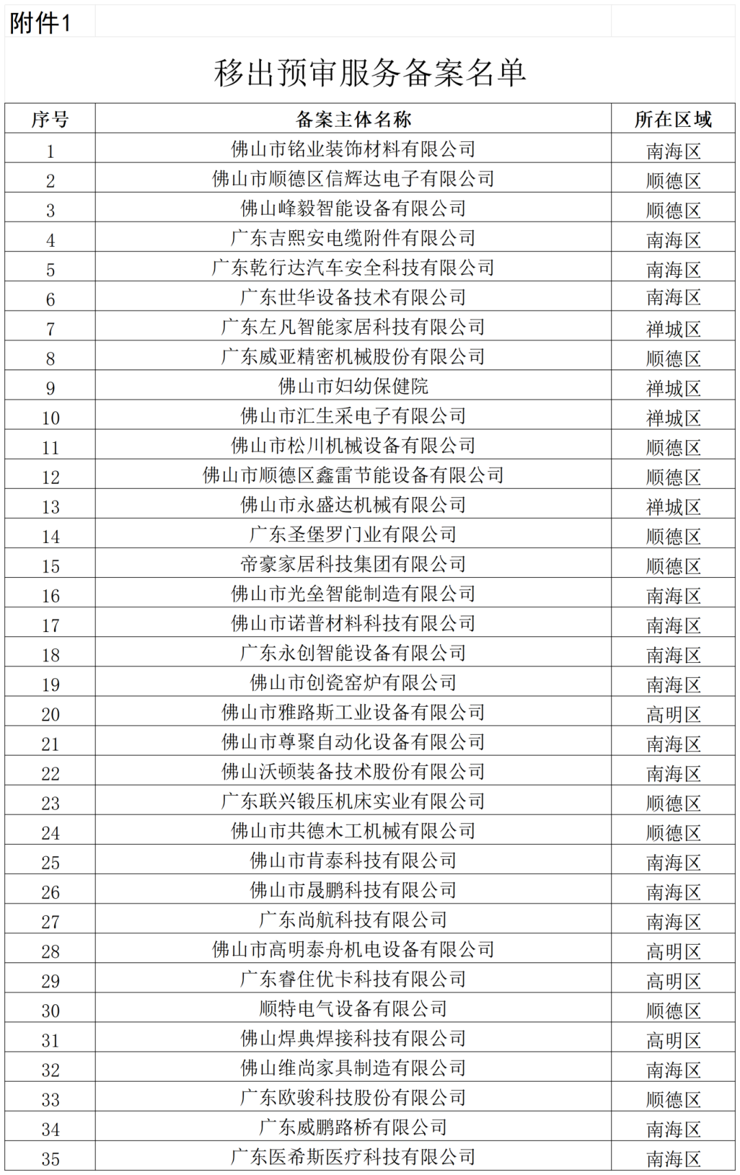 通報！這些單位被移出預(yù)審服務(wù)備案名單、暫停預(yù)審服務(wù)、取消預(yù)審服務(wù)資格