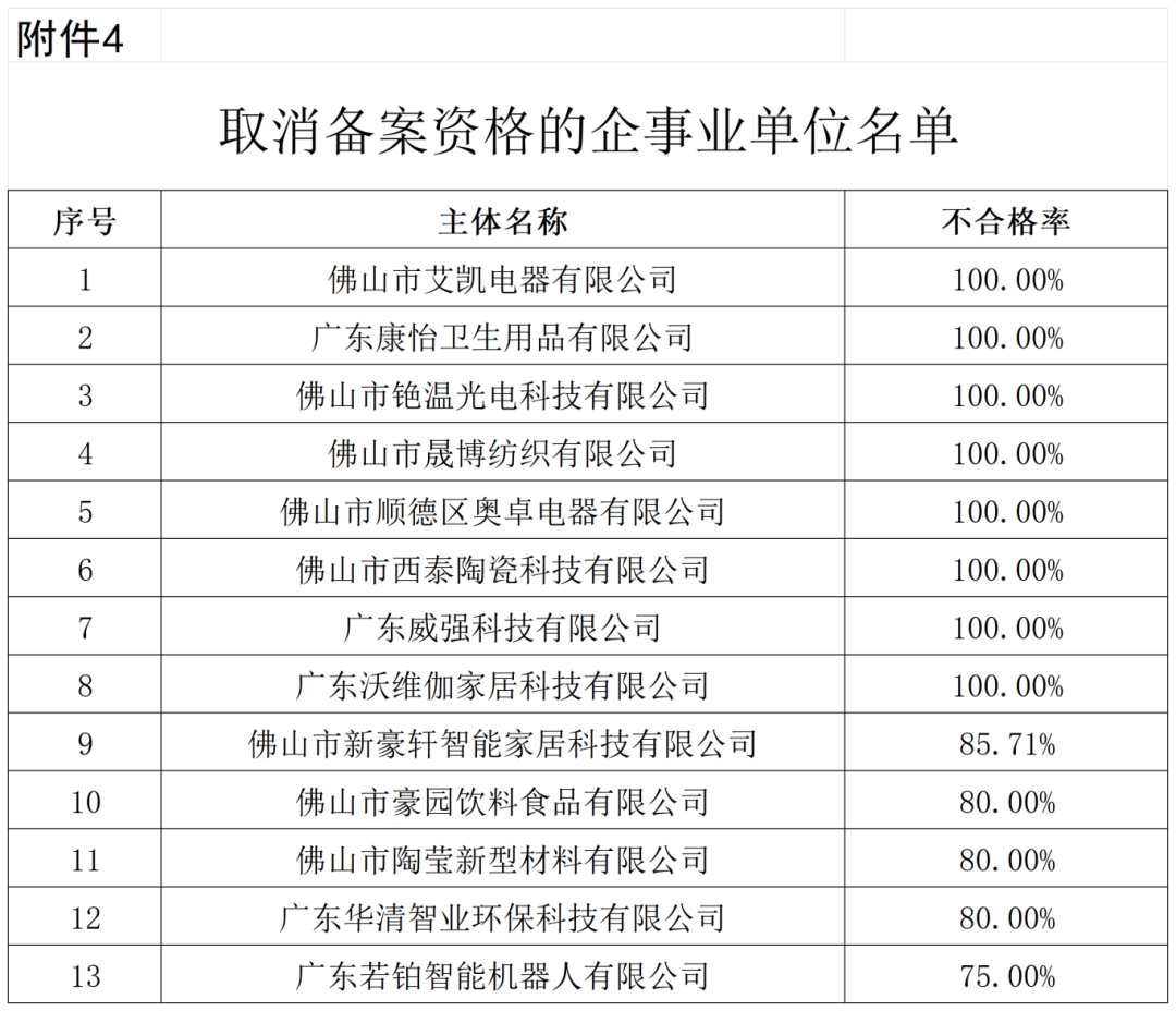 通報！這些單位被移出預(yù)審服務(wù)備案名單、暫停預(yù)審服務(wù)、取消預(yù)審服務(wù)資格