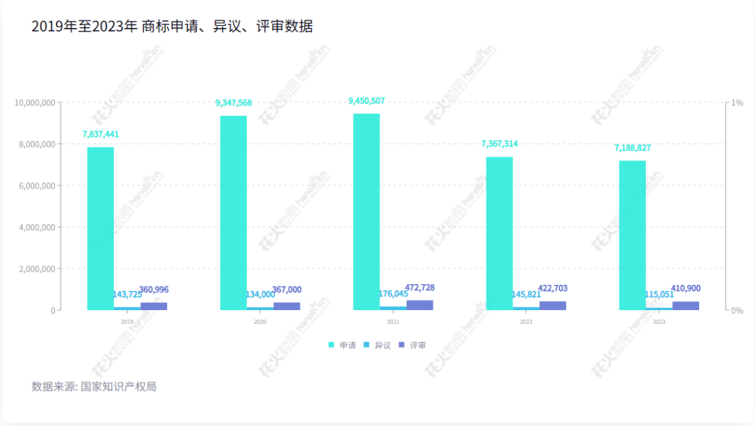 2023年度商標(biāo)數(shù)據(jù)綜合分析、主要國家進(jìn)入中國申請量及代理機構(gòu)排名——數(shù)據(jù)分析“外內(nèi)”商標(biāo)市場，評析代理機構(gòu)發(fā)展方向