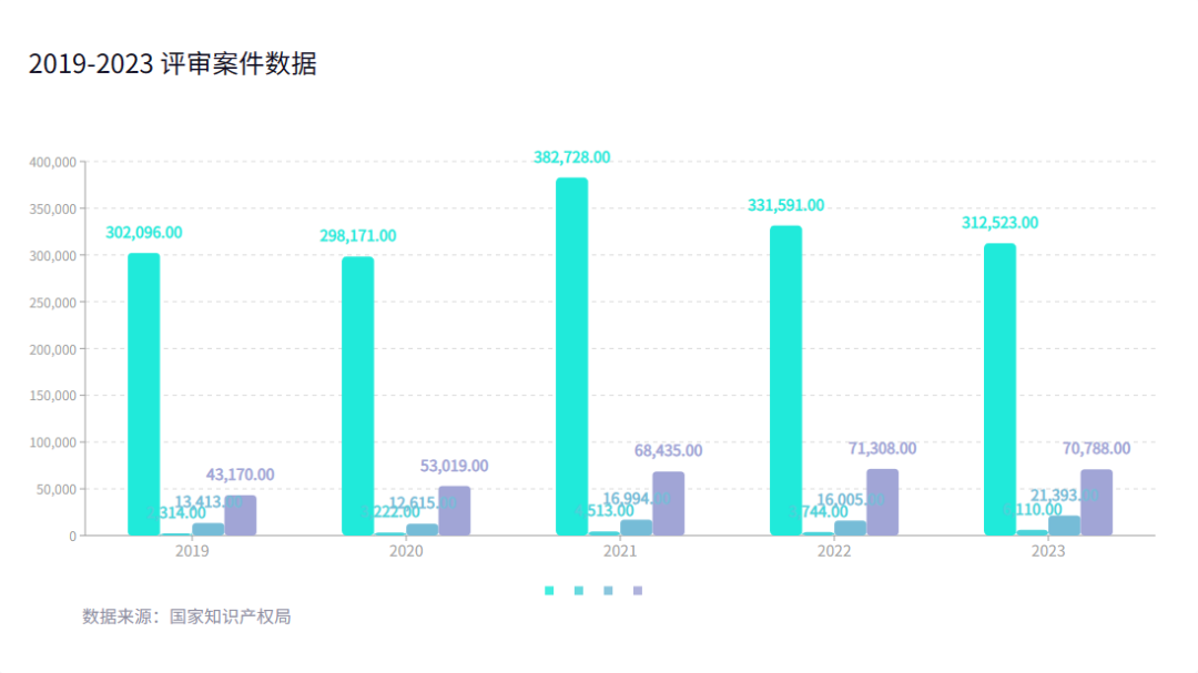 2023年度商標(biāo)數(shù)據(jù)綜合分析、主要國家進(jìn)入中國申請量及代理機構(gòu)排名——數(shù)據(jù)分析“外內(nèi)”商標(biāo)市場，評析代理機構(gòu)發(fā)展方向