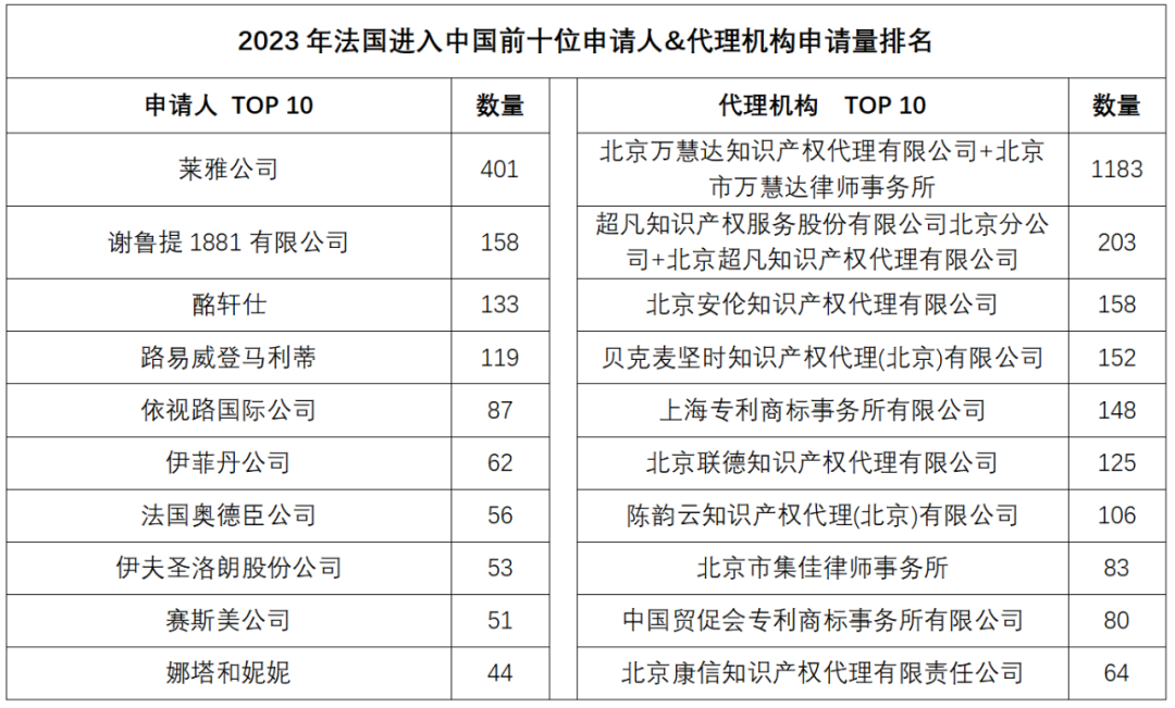 2023年度商標(biāo)數(shù)據(jù)綜合分析、主要國家進(jìn)入中國申請量及代理機構(gòu)排名——數(shù)據(jù)分析“外內(nèi)”商標(biāo)市場，評析代理機構(gòu)發(fā)展方向