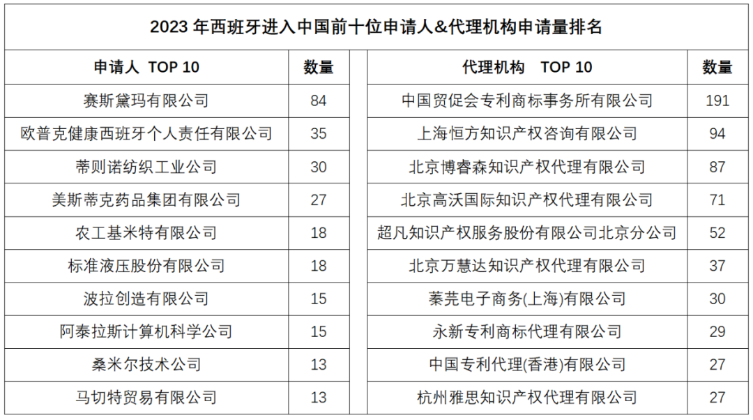 2023年度商標(biāo)數(shù)據(jù)綜合分析、主要國家進(jìn)入中國申請量及代理機構(gòu)排名——數(shù)據(jù)分析“外內(nèi)”商標(biāo)市場，評析代理機構(gòu)發(fā)展方向