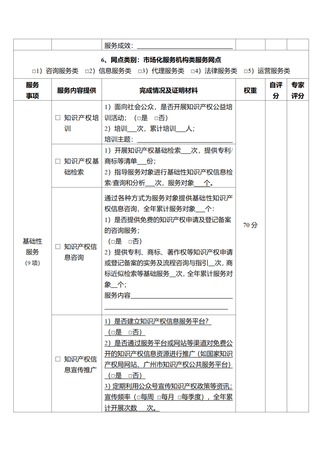 征求意見！廣州市知識(shí)產(chǎn)權(quán)公共服務(wù)網(wǎng)點(diǎn)管理辦法（征求意見稿）