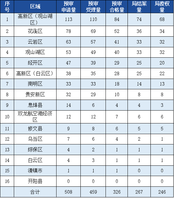 發(fā)明專利授權(quán)率91.91%，實(shí)用新型90.48%，外觀設(shè)計(jì)100%！平均專利授權(quán)周期小于3個(gè)月