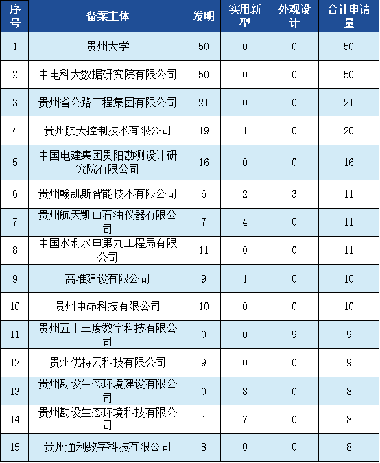 發(fā)明專利授權(quán)率91.91%，實(shí)用新型90.48%，外觀設(shè)計(jì)100%！平均專利授權(quán)周期小于3個(gè)月