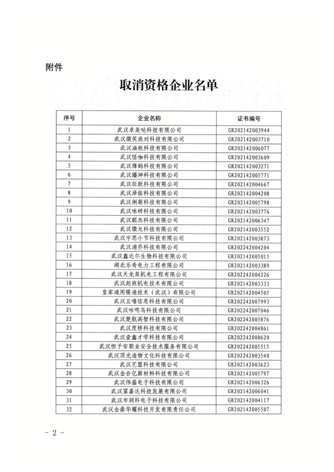 256家企業(yè)被取消高新技術(shù)企業(yè)資格，追繳73家企業(yè)稅收優(yōu)惠｜附名單