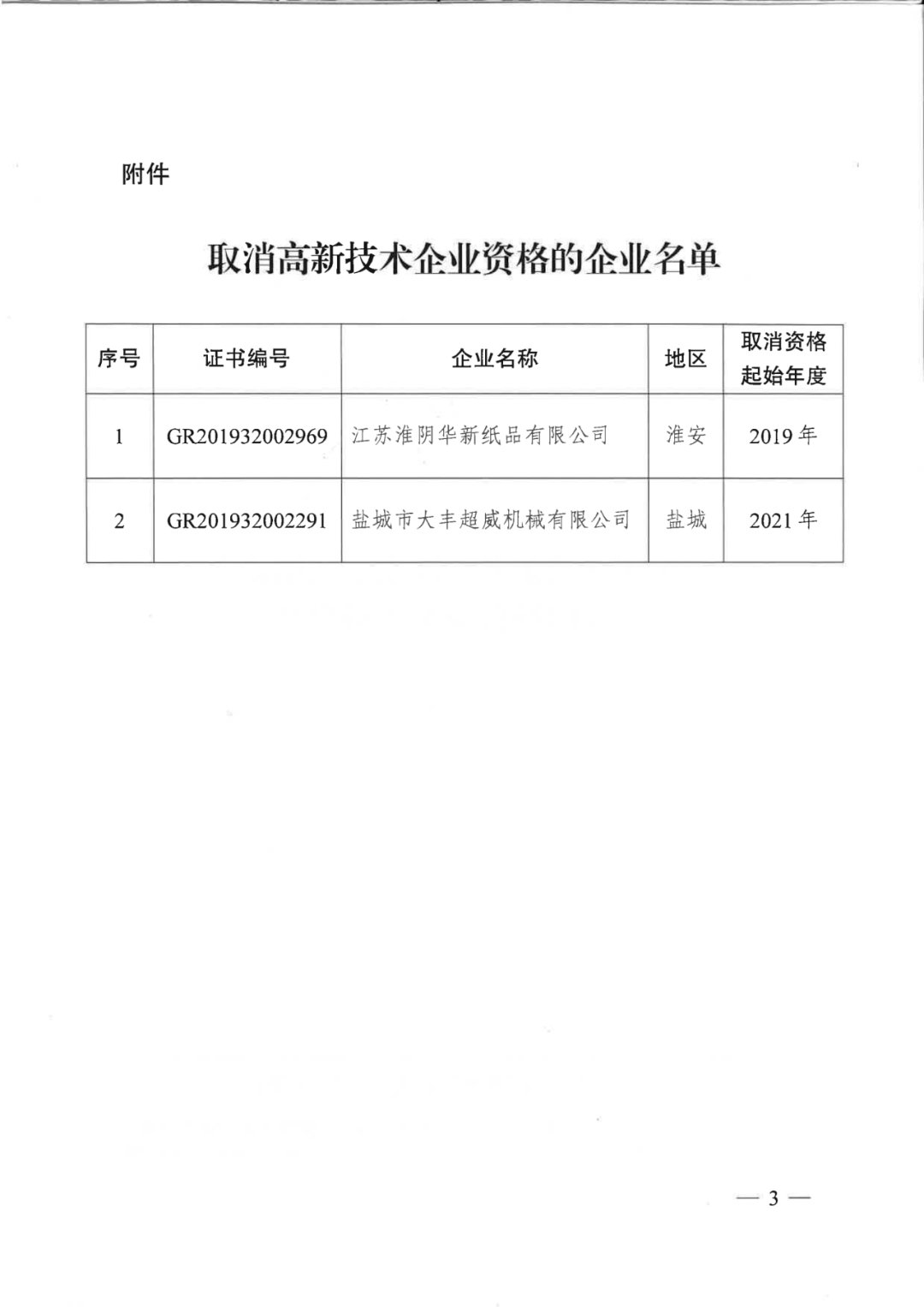 256家企業(yè)被取消高新技術(shù)企業(yè)資格，追繳73家企業(yè)稅收優(yōu)惠｜附名單