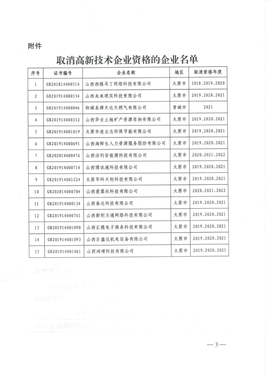 256家企業(yè)被取消高新技術(shù)企業(yè)資格，追繳73家企業(yè)稅收優(yōu)惠｜附名單