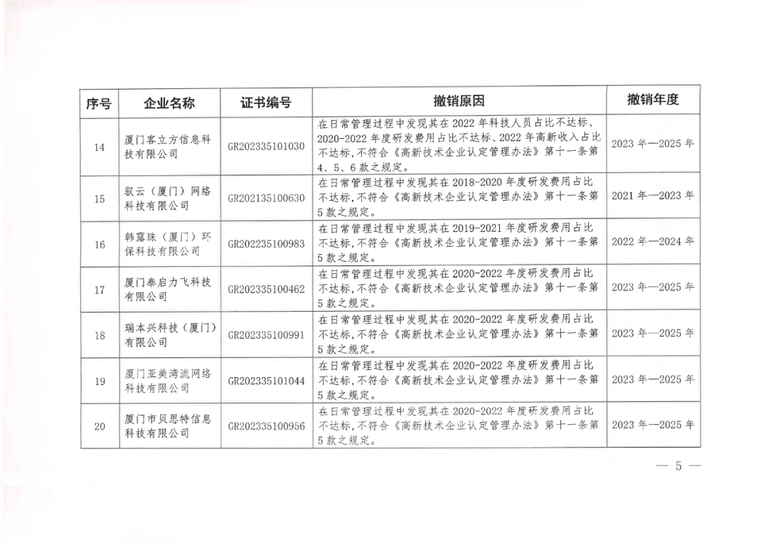 256家企業(yè)被取消高新技術(shù)企業(yè)資格，追繳73家企業(yè)稅收優(yōu)惠｜附名單