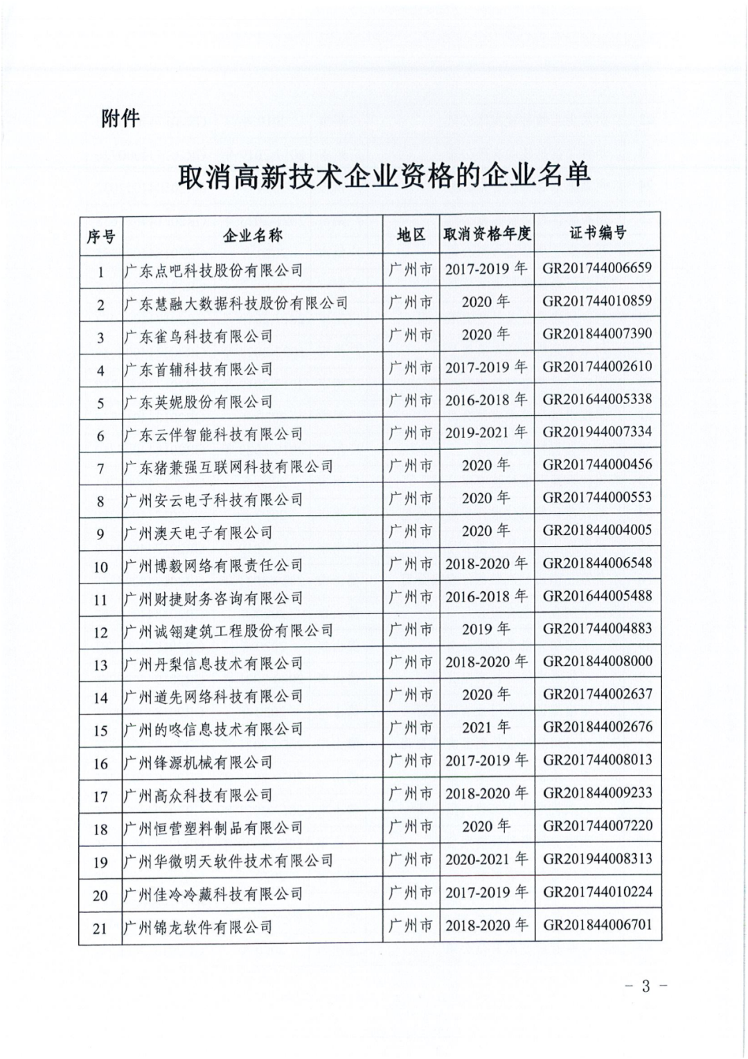 256家企業(yè)被取消高新技術(shù)企業(yè)資格，追繳73家企業(yè)稅收優(yōu)惠｜附名單