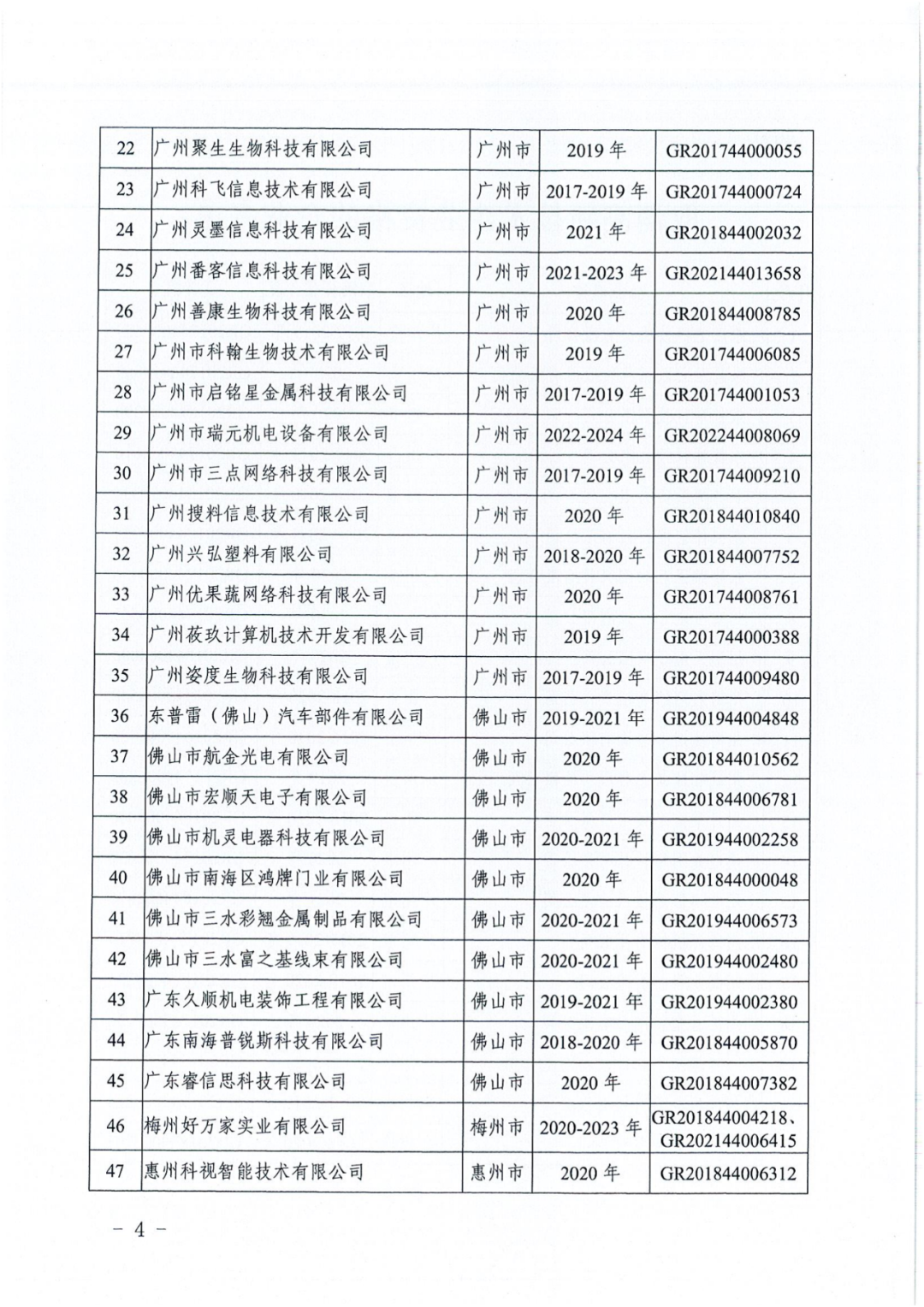 256家企業(yè)被取消高新技術(shù)企業(yè)資格，追繳73家企業(yè)稅收優(yōu)惠｜附名單