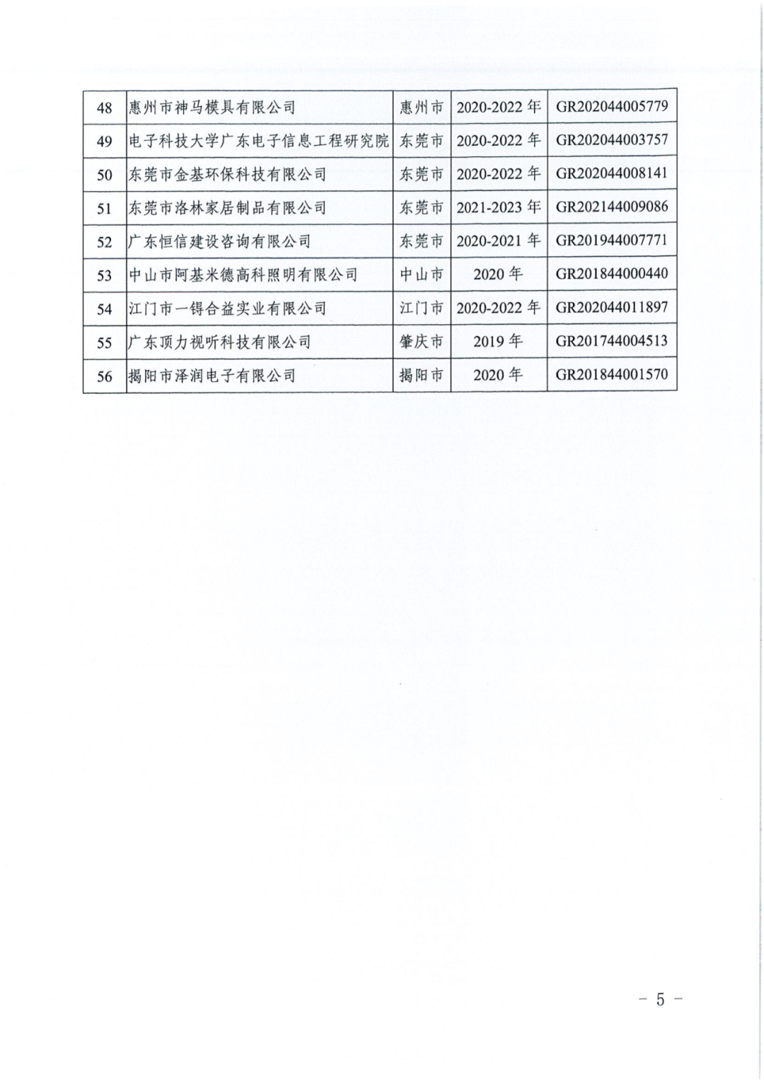 256家企業(yè)被取消高新技術(shù)企業(yè)資格，追繳73家企業(yè)稅收優(yōu)惠｜附名單