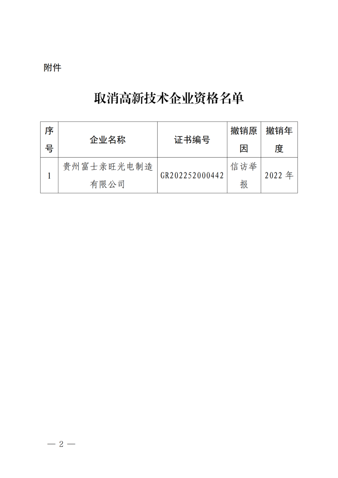 256家企業(yè)被取消高新技術(shù)企業(yè)資格，追繳73家企業(yè)稅收優(yōu)惠｜附名單