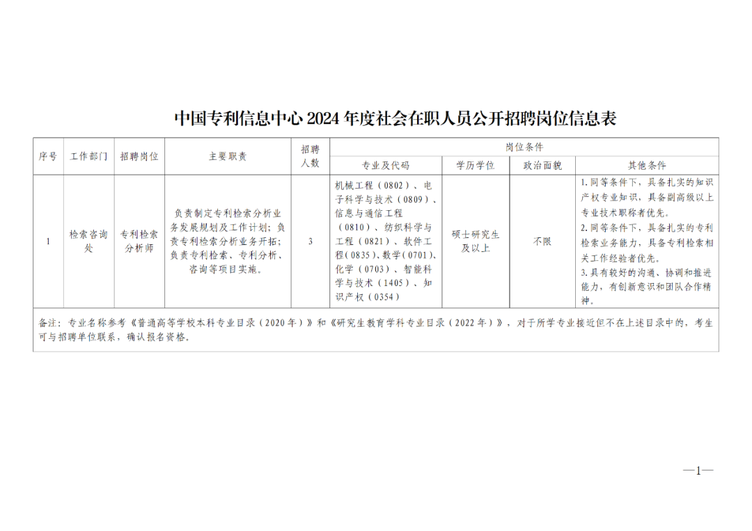 聘！中國專利信息中心2024年度第一批公開招聘「工作人員3名」