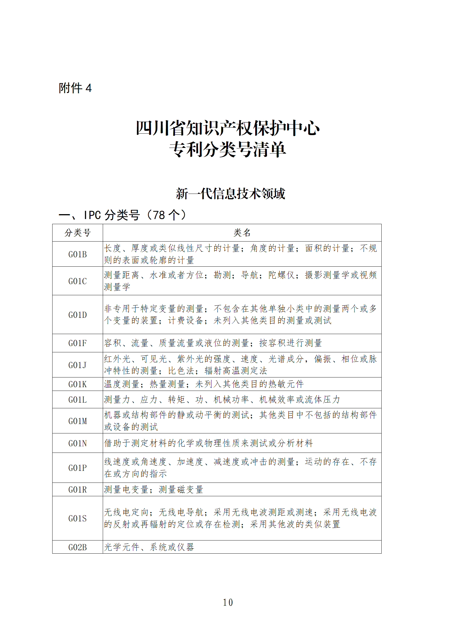 1件發(fā)明專利+參保10人以下需提供具備實際研發(fā)能力及資源條件的證明材料方可申請專利快速預(yù)審主體備案｜附通知