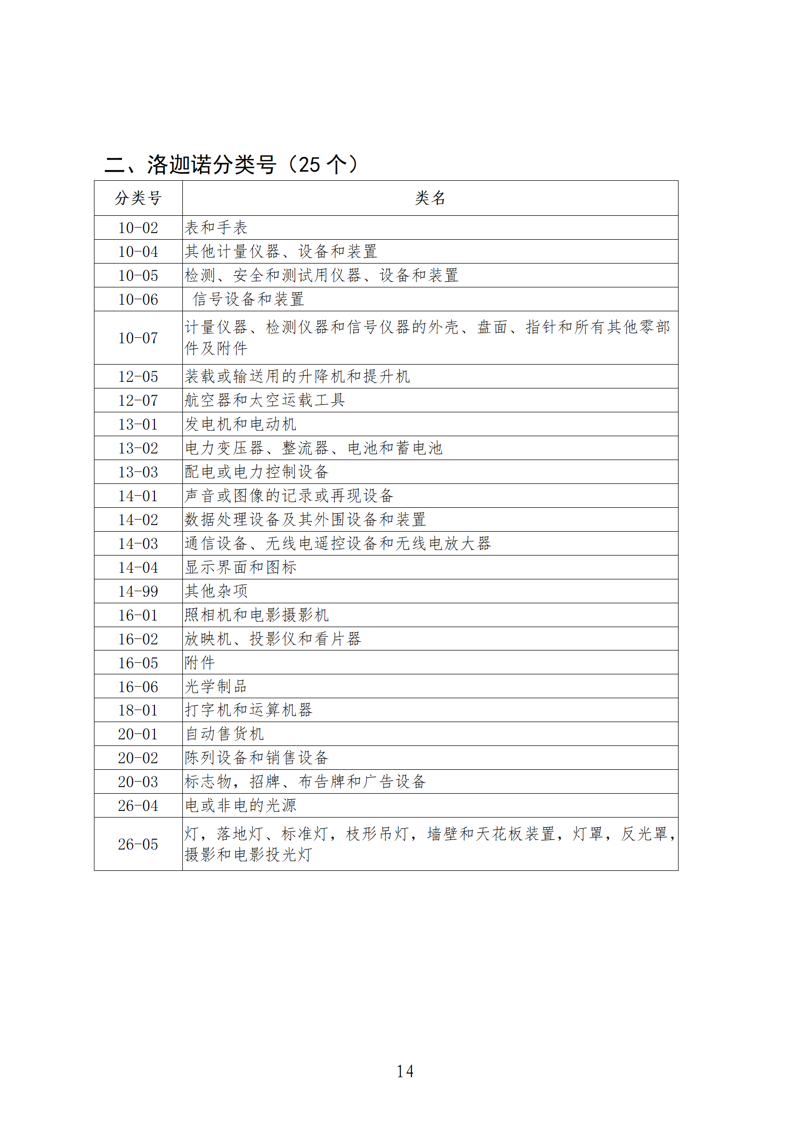 1件發(fā)明專利+參保10人以下需提供具備實際研發(fā)能力及資源條件的證明材料方可申請專利快速預(yù)審主體備案｜附通知