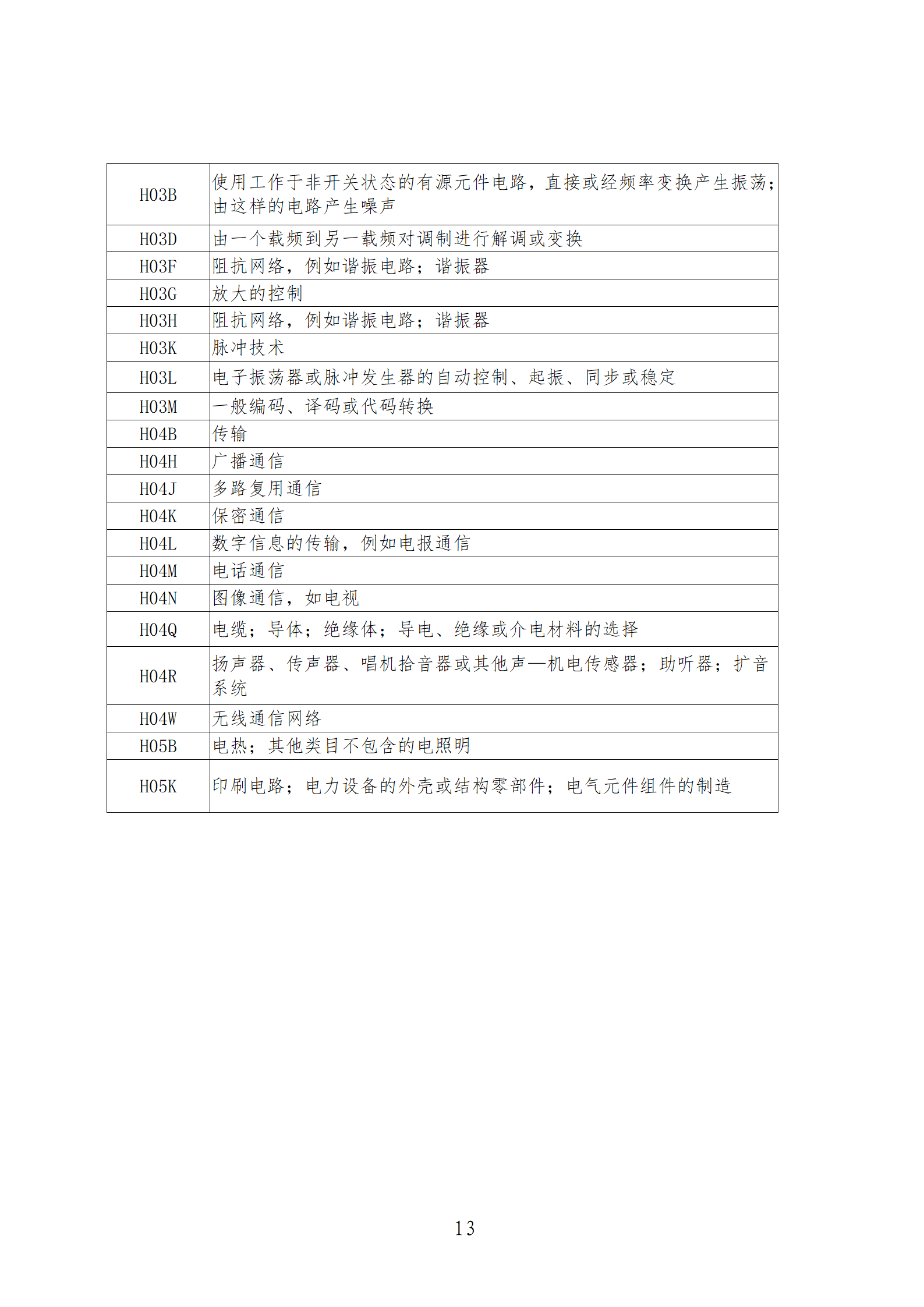 1件發(fā)明專利+參保10人以下需提供具備實際研發(fā)能力及資源條件的證明材料方可申請專利快速預(yù)審主體備案｜附通知