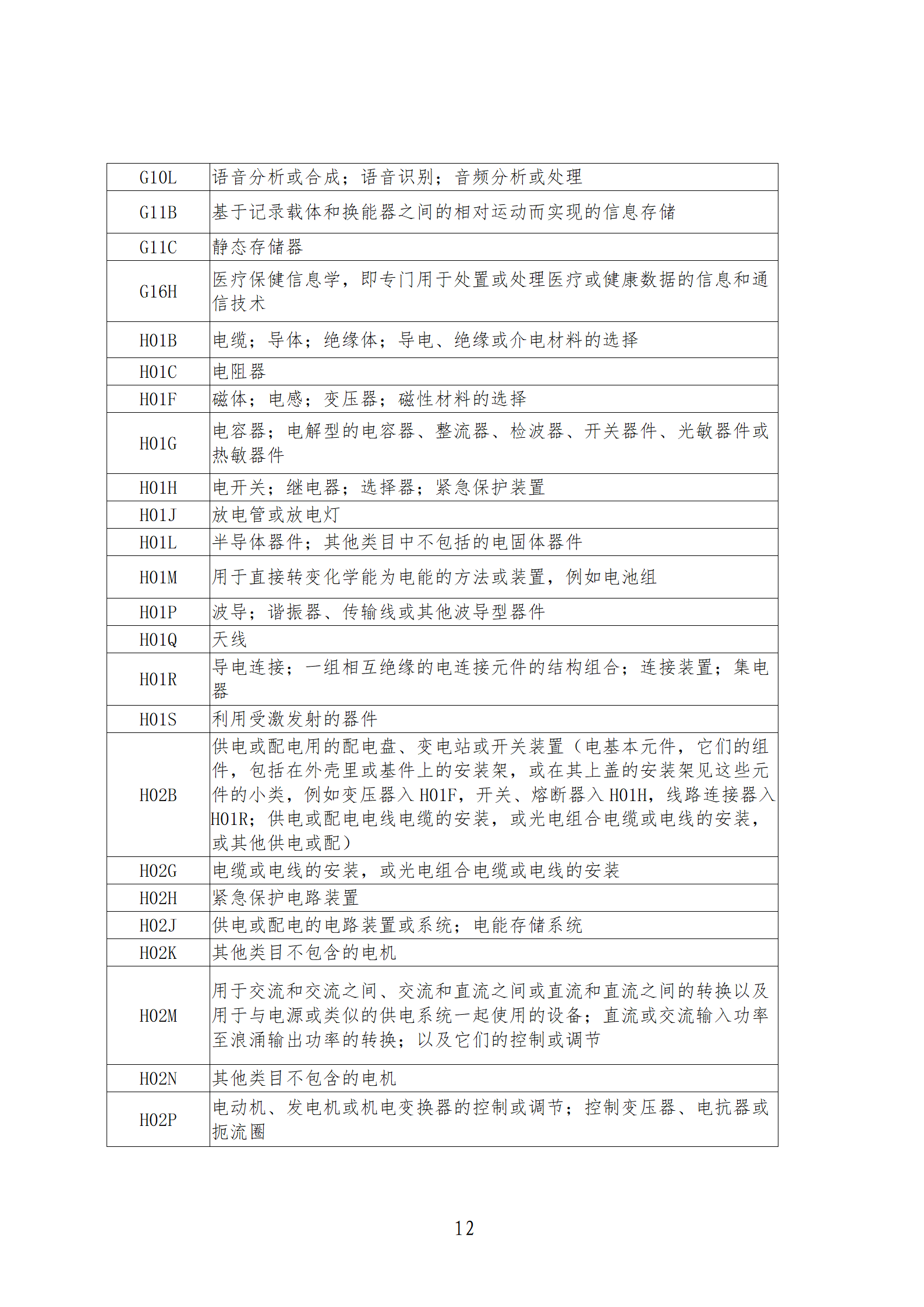 1件發(fā)明專利+參保10人以下需提供具備實際研發(fā)能力及資源條件的證明材料方可申請專利快速預(yù)審主體備案｜附通知