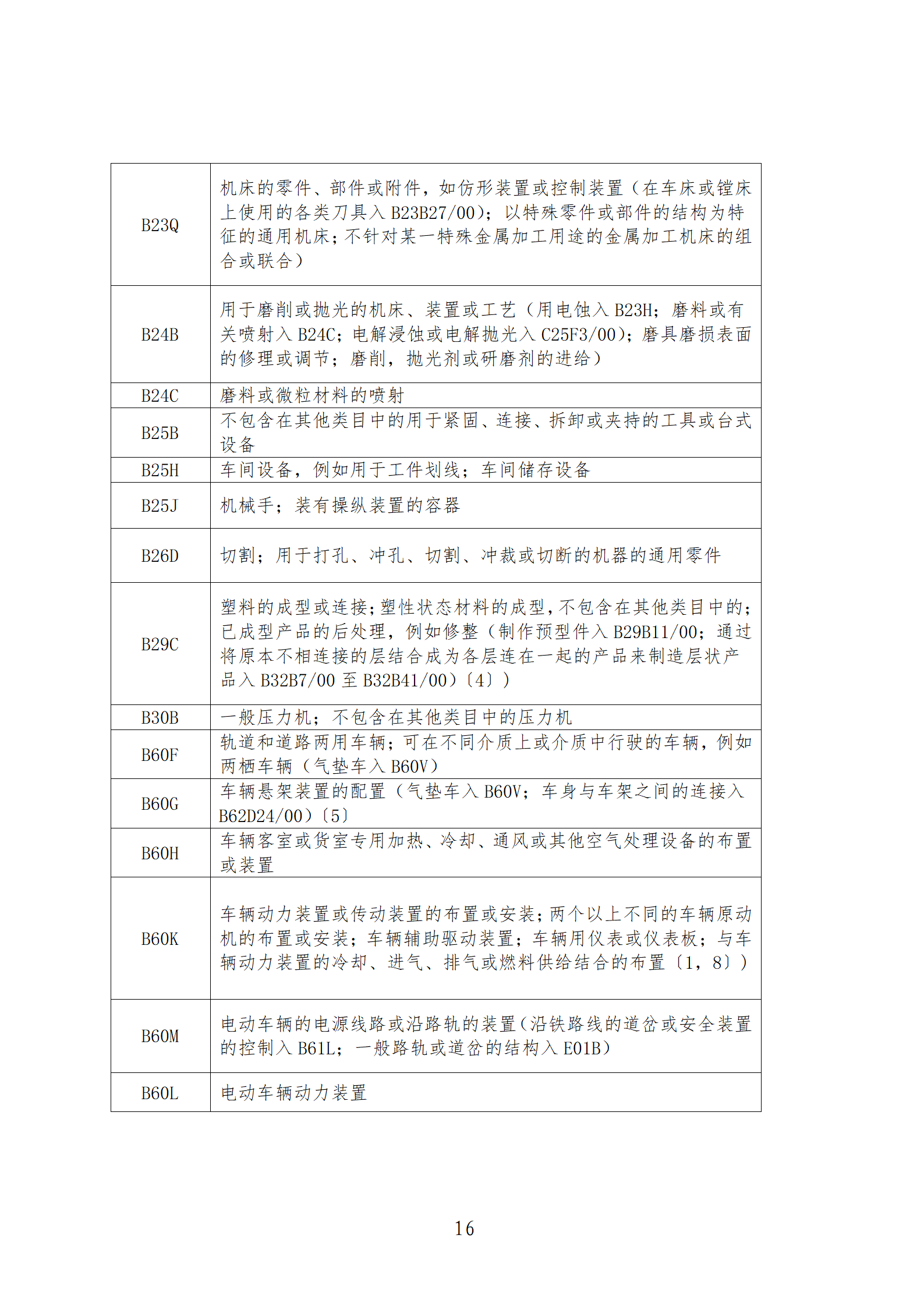 1件發(fā)明專利+參保10人以下需提供具備實際研發(fā)能力及資源條件的證明材料方可申請專利快速預(yù)審主體備案｜附通知