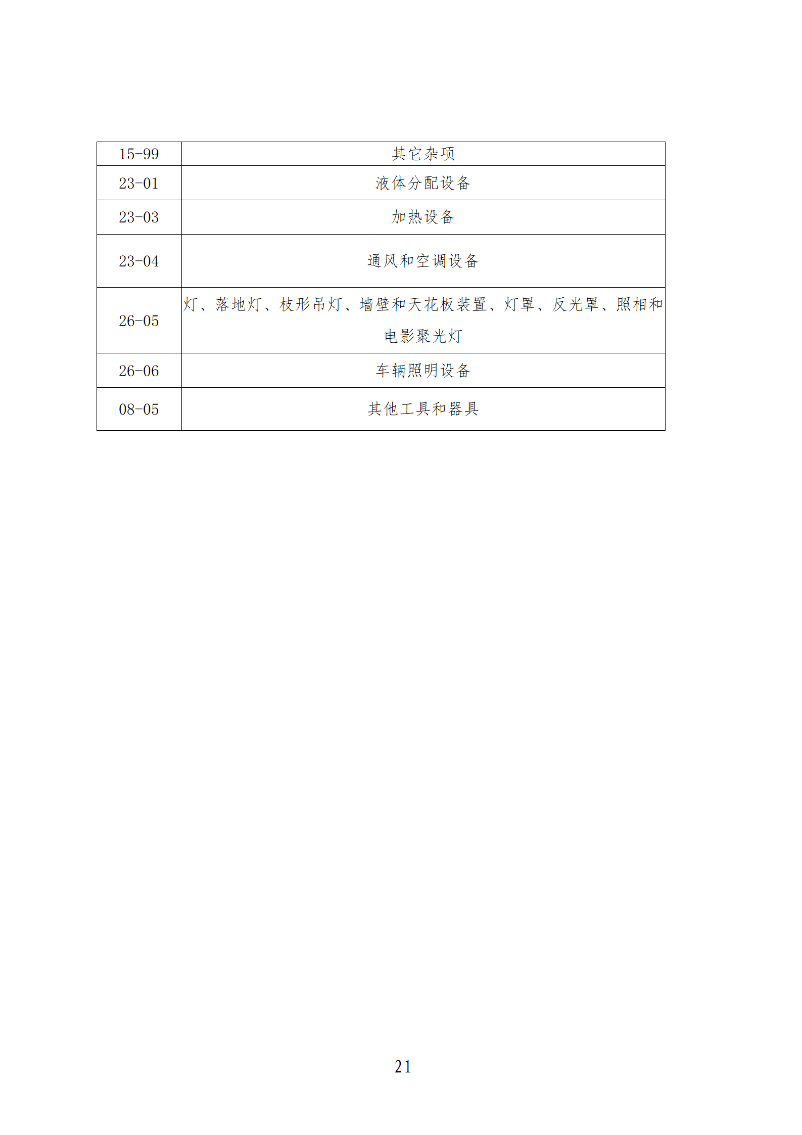 1件發(fā)明專利+參保10人以下需提供具備實際研發(fā)能力及資源條件的證明材料方可申請專利快速預(yù)審主體備案｜附通知