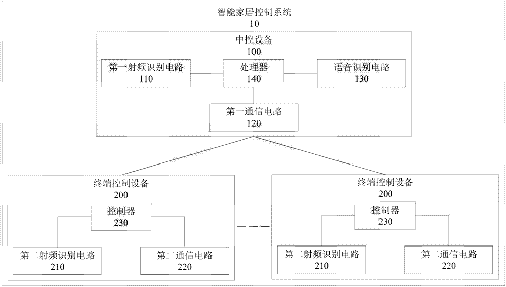 運(yùn)用TRIZ挖掘非常規(guī)替代方案的實(shí)例探析，助力高質(zhì)量專利撰寫之從權(quán)布局