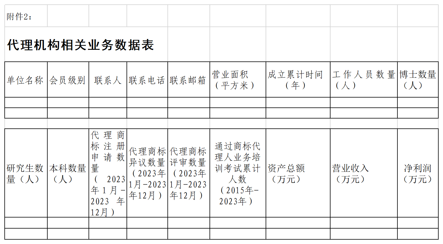 2023年度優(yōu)秀商標(biāo)代理機(jī)構(gòu)、優(yōu)秀商標(biāo)法務(wù)團(tuán)隊及個人認(rèn)定工作開始！