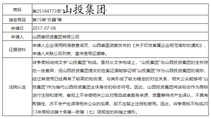 誤認(rèn)條款中的“與申請(qǐng)人名義存在實(shí)質(zhì)性差異”應(yīng)如何克服