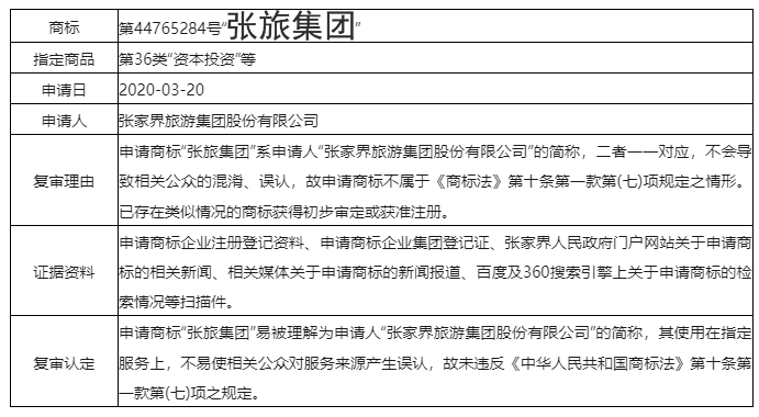 誤認(rèn)條款中的“與申請(qǐng)人名義存在實(shí)質(zhì)性差異”應(yīng)如何克服