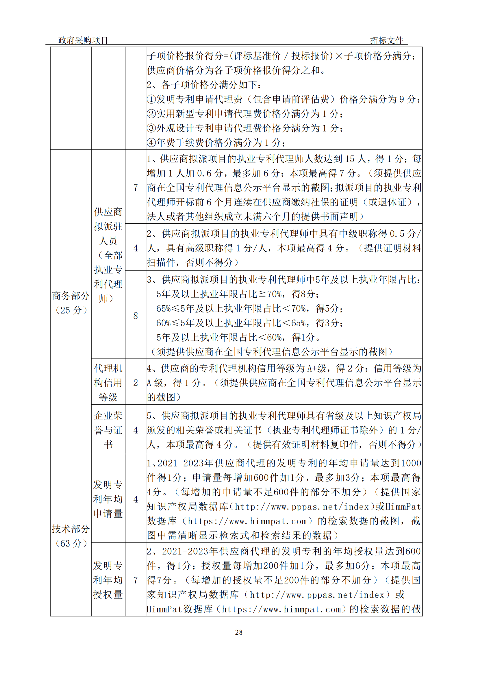 發(fā)明專利最高3900元，實(shí)用新型2100元，發(fā)明專利授權(quán)率不低于80%！3家代理機(jī)構(gòu)中標(biāo)