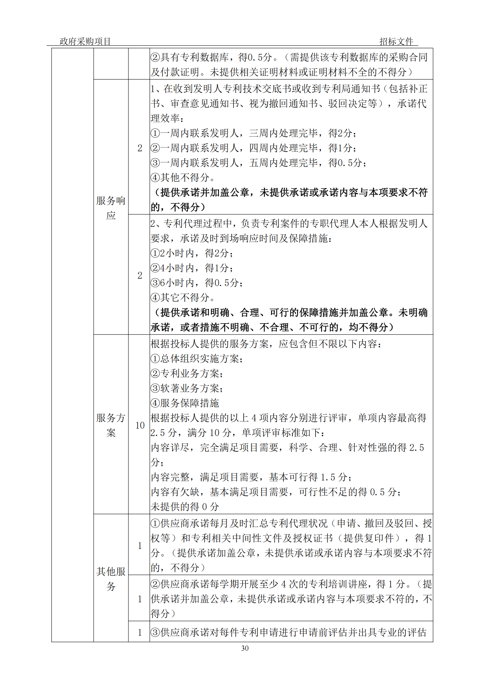 發(fā)明專利最高3900元，實(shí)用新型2100元，發(fā)明專利授權(quán)率不低于80%！3家代理機(jī)構(gòu)中標(biāo)