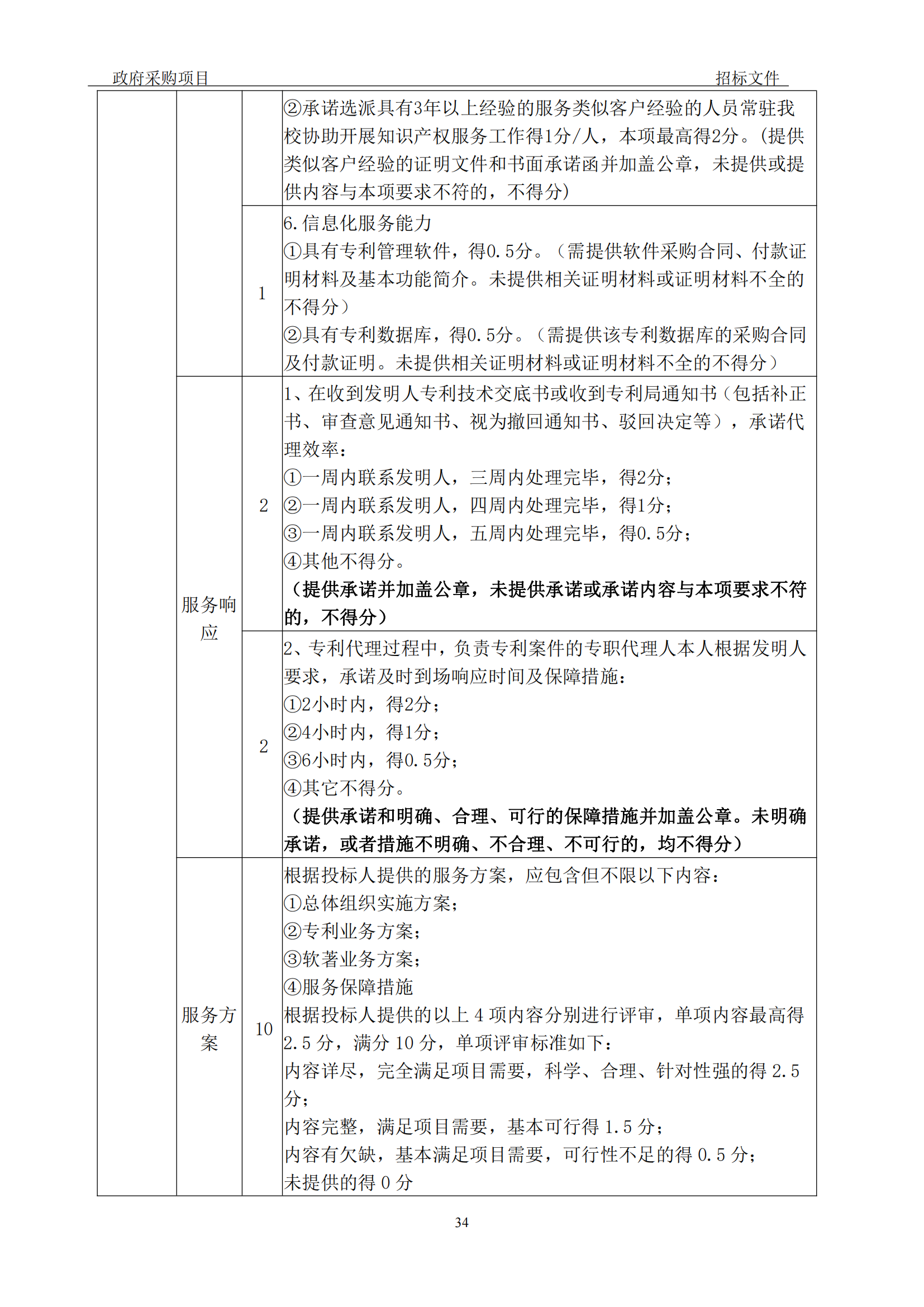 發(fā)明專利最高3900元，實(shí)用新型2100元，發(fā)明專利授權(quán)率不低于80%！3家代理機(jī)構(gòu)中標(biāo)