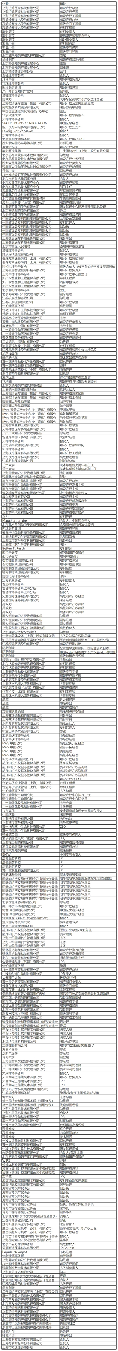 五月送書活動倒計(jì)時4天！第三屆知識產(chǎn)權(quán)行業(yè)論壇（iPiF2024）報(bào)名火熱進(jìn)行中！