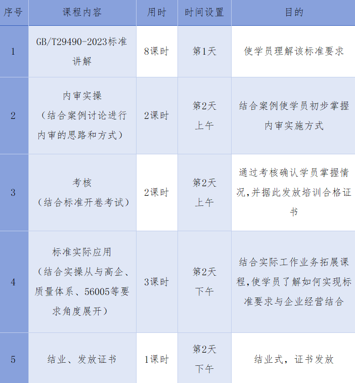 報(bào)名開啟！知識(shí)產(chǎn)權(quán)管理體系內(nèi)審員培訓(xùn)班【廣州站】將于6月在廣州舉辦