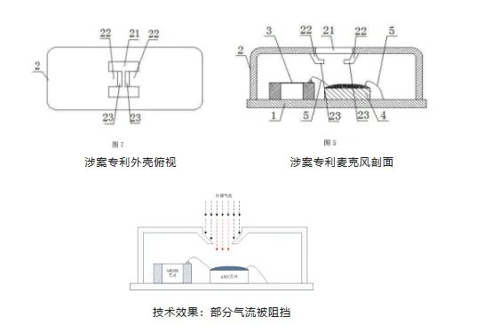 被撕開(kāi)的“牛鼻子” ——從歌爾訴敏芯專(zhuān)利侵權(quán)一案淺析專(zhuān)利保護(hù)范圍的界定及現(xiàn)有技術(shù)抗辯中的若干問(wèn)題