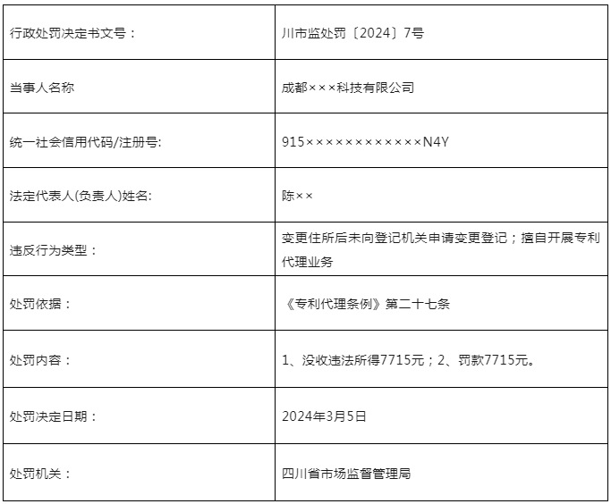 因變更住所后未登記/擅自開展專利代理業(yè)務，這3家機構被罰近50000元！