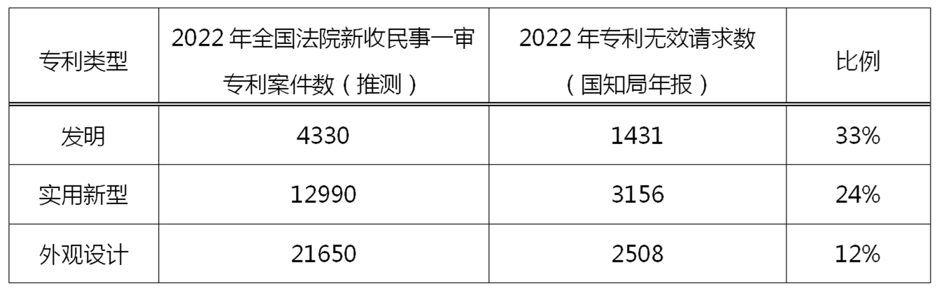 專利無效宣告請(qǐng)求在法律、戰(zhàn)略層面的作用以及提高證據(jù)檢索質(zhì)量的關(guān)鍵因素