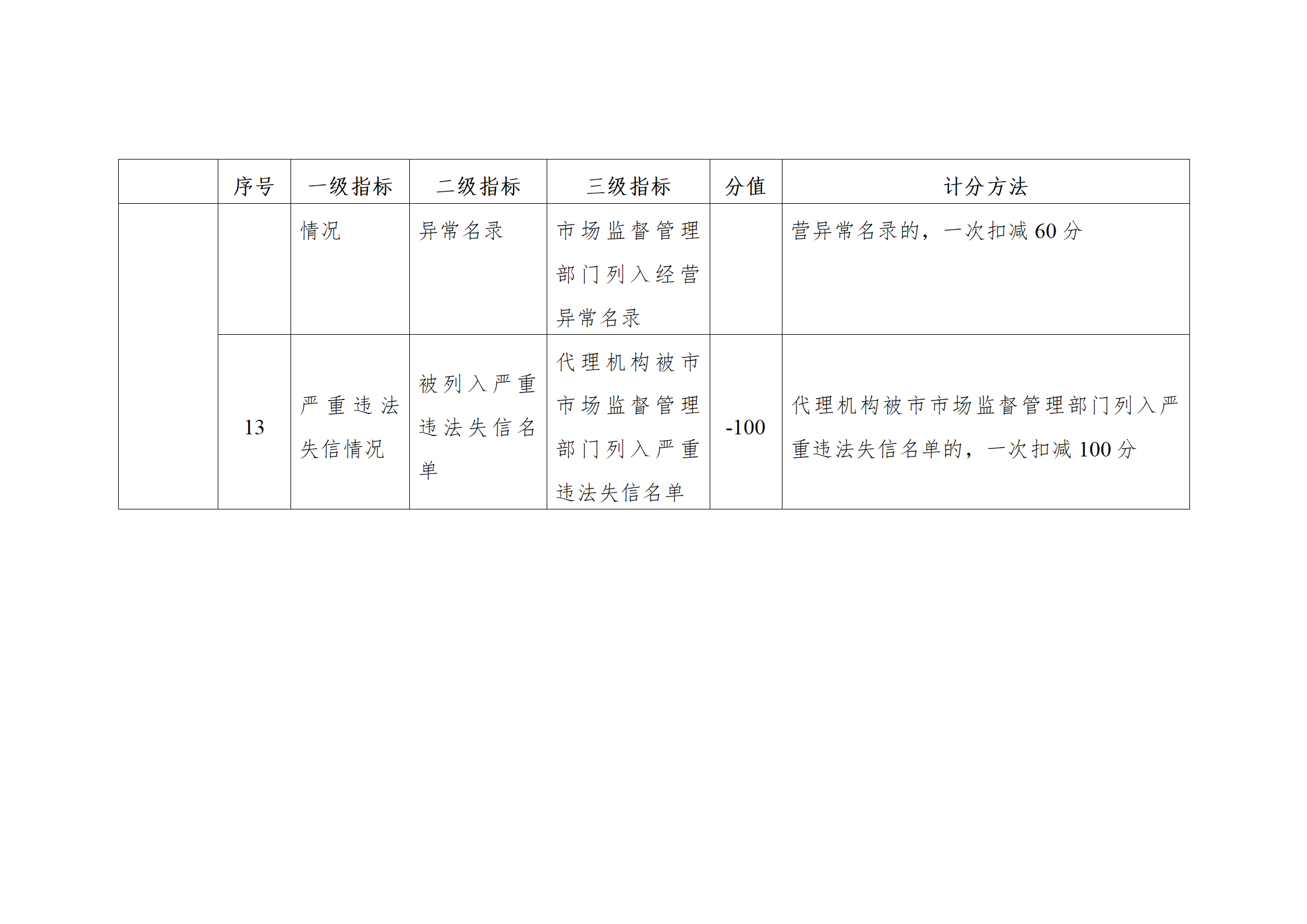 珠海將實施知識產(chǎn)權(quán)代理機(jī)構(gòu)信用分級分類監(jiān)管！