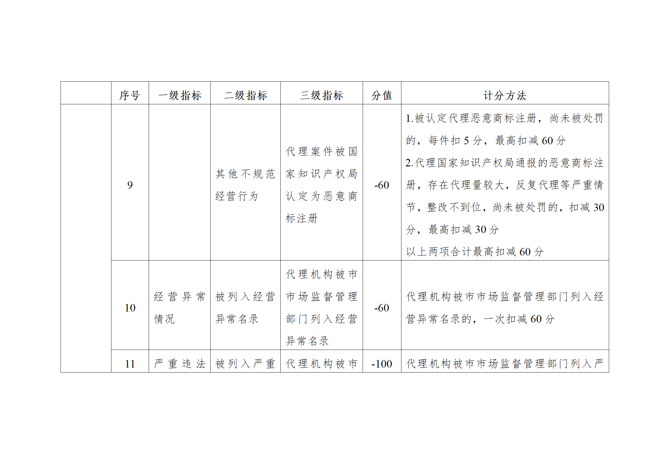 珠海將實施知識產(chǎn)權(quán)代理機(jī)構(gòu)信用分級分類監(jiān)管！