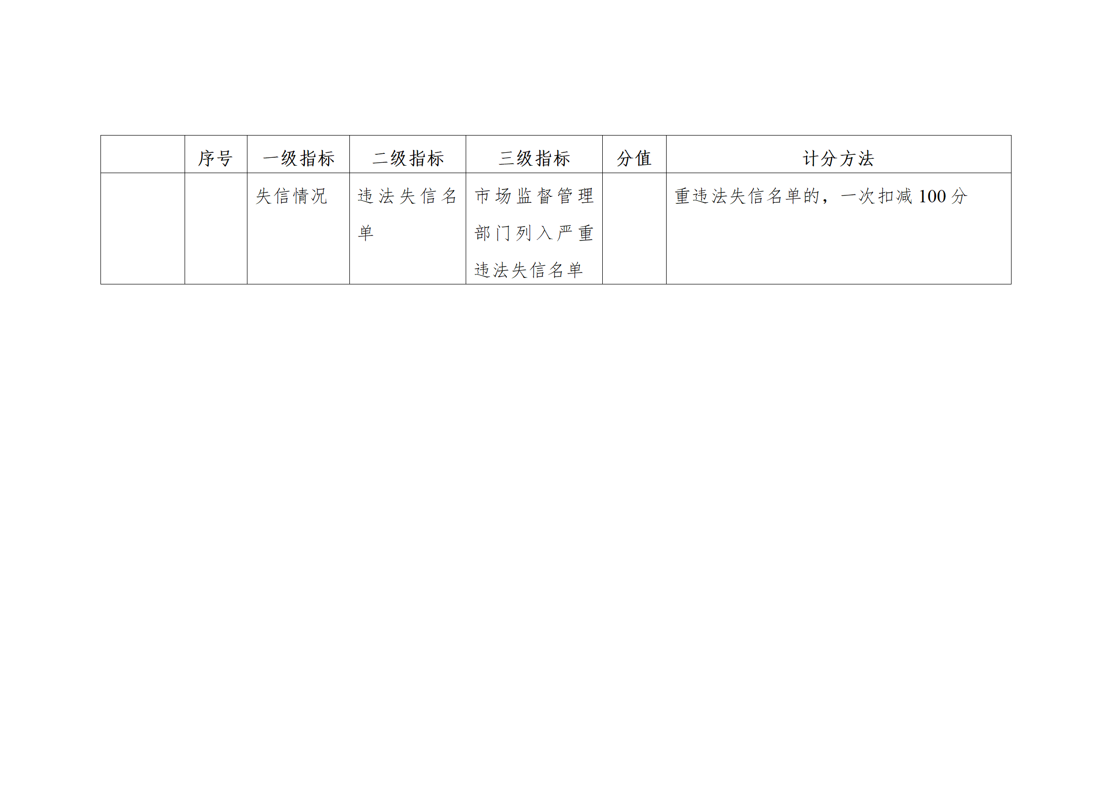 珠海將實施知識產(chǎn)權(quán)代理機(jī)構(gòu)信用分級分類監(jiān)管！