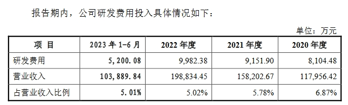 飛速創(chuàng)新公司IPO終止！其美國子公司存1起尚未了結(jié)的337調(diào)查案件