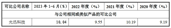 飛速創(chuàng)新公司IPO終止！其美國子公司存1起尚未了結(jié)的337調(diào)查案件