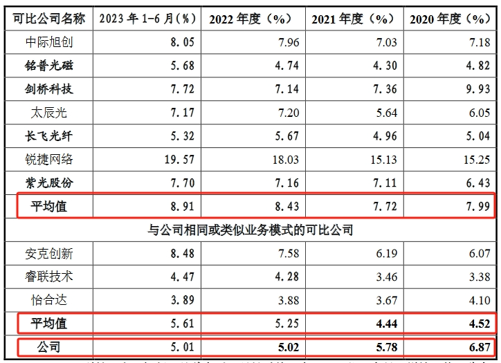 飛速創(chuàng)新公司IPO終止！其美國子公司存1起尚未了結的337調查案件