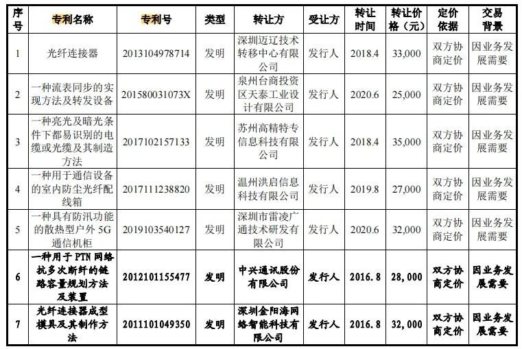 #晨報#美國ITC發(fā)布對功率轉(zhuǎn)換器模塊及包含該模塊的計算系統(tǒng)的337部分終裁；江西六部門聯(lián)合發(fā)文推行知識產(chǎn)權(quán)專員制度